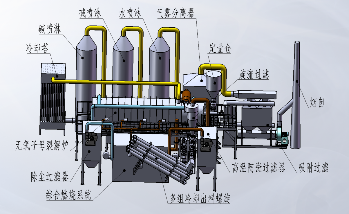 鋰電池處理過程中用到的子母內(nèi)嵌無(wú)氧裂解爐.png