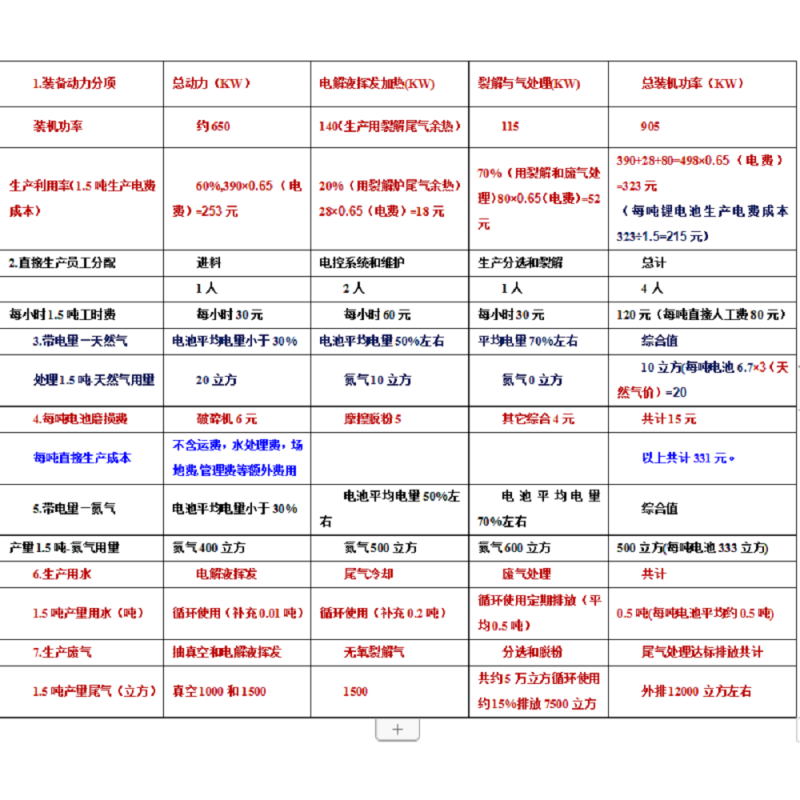 廢舊鋰電池回收處理內容記錄表